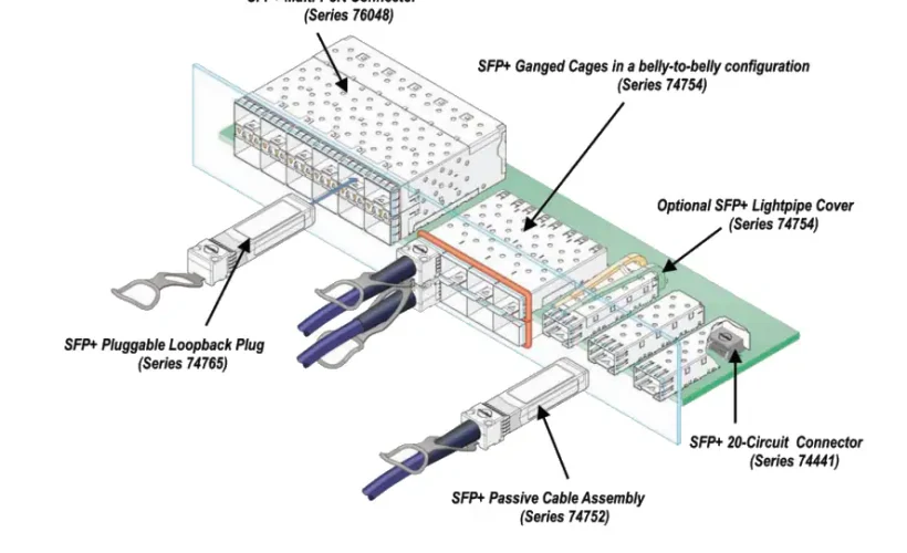 Fiber Optic SFP Connector Types and Their Uses for Modern Networks 3 ba3dfdc98b7744daadd9371949eee3cf