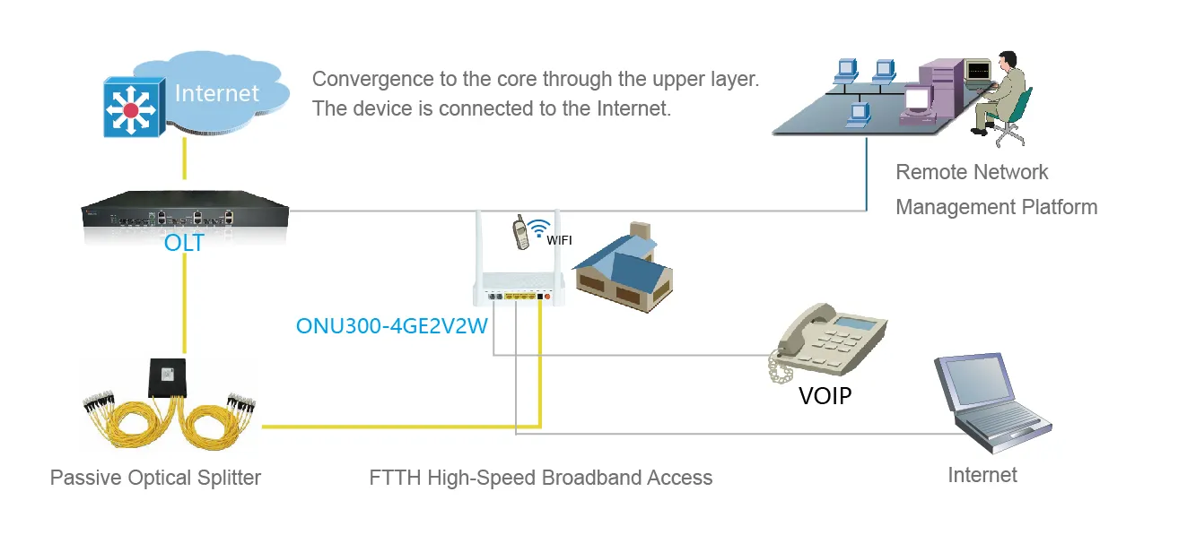 Fiber Optic Networking Products | Cables & Transceivers | Honalink 127 113579ec715049a09f794a5ef41d9919